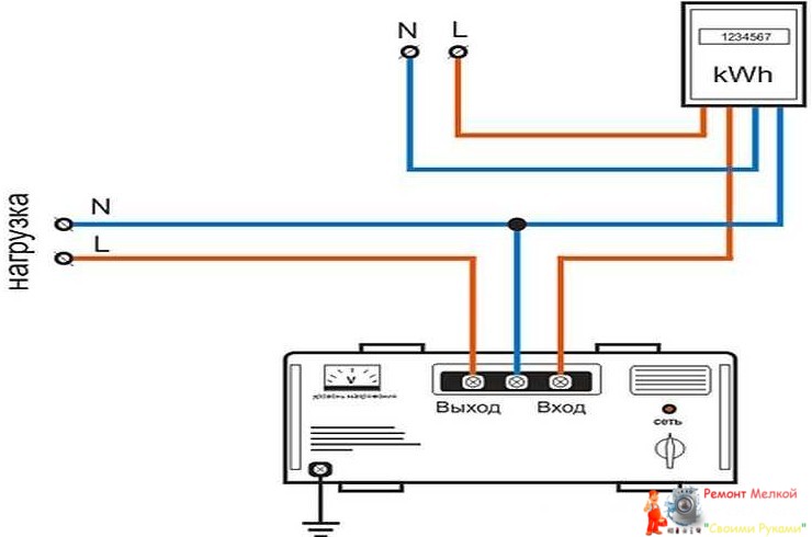 Как выбрать стабилизатор напряжения для частного дома и квартиры - «Электрика»