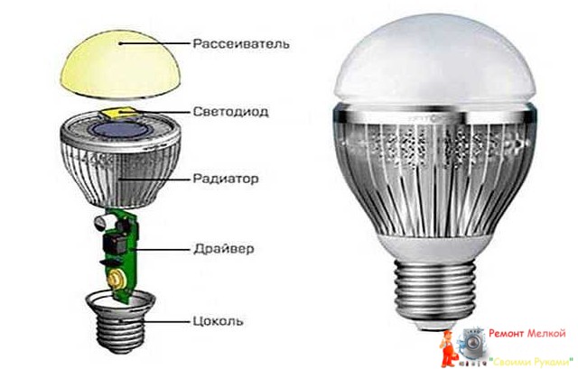 Какие светодиодные лампы лучше: как выбрать - «Электрика»