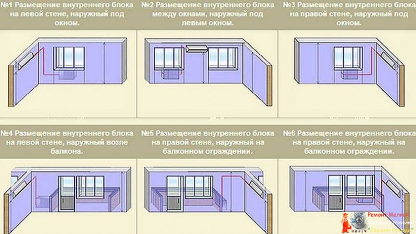 Как установить сплит-систему (кондиционер) самостоятельно - «Электрика»